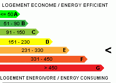 E : 231- 330 kWh ep/m2 an DPE