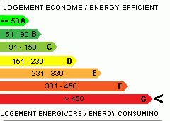 G : > 450 kWh ep/m2 an DPE